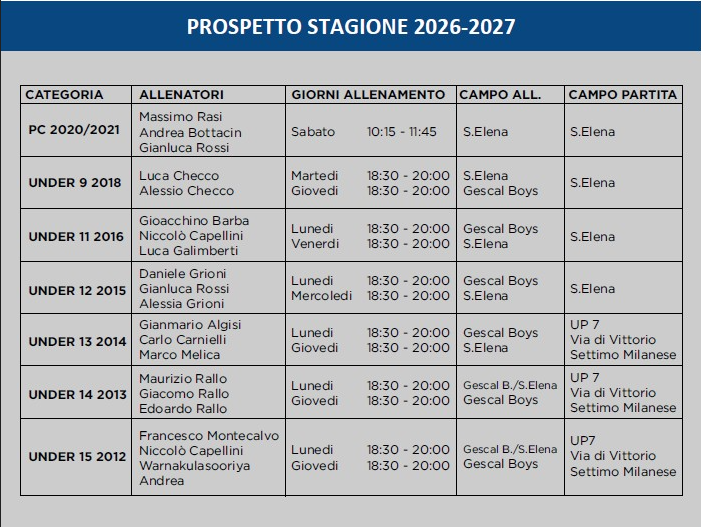 PROSPETTO SQUADRE 2026 27